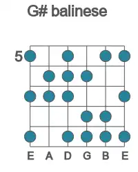 Guitar scale for G# balinese in position 5